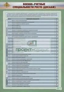 Военноучетные специальности солдат,Матросов, сежантов и старшин. Военно-учетные специальности солдат Матросов сержантов и старшин. Военно-учетные специальности перечень. ВУС военно учетная специальность. Учетные специальности список
