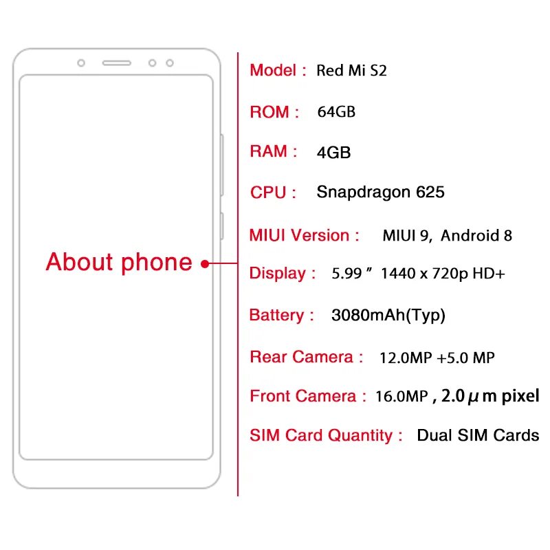 Размер экрана редми 9. Размер сяоми редми s2. размеры телефона xiaomi redmi 2s. ксиаоми размеры телефонов. размеры телефонов xiaomi.