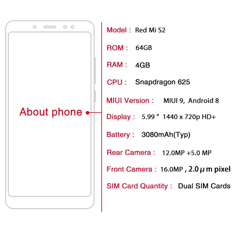 Размер экрана редми. Размеры экранов телефонов Xiaomi. Редми s2 размер экрана. Размер телефона. Размеры телефона xiaomi redmi