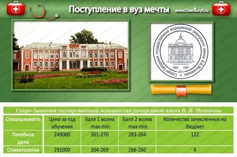 Мсха баллы