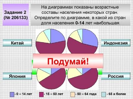 Расы диаграмма