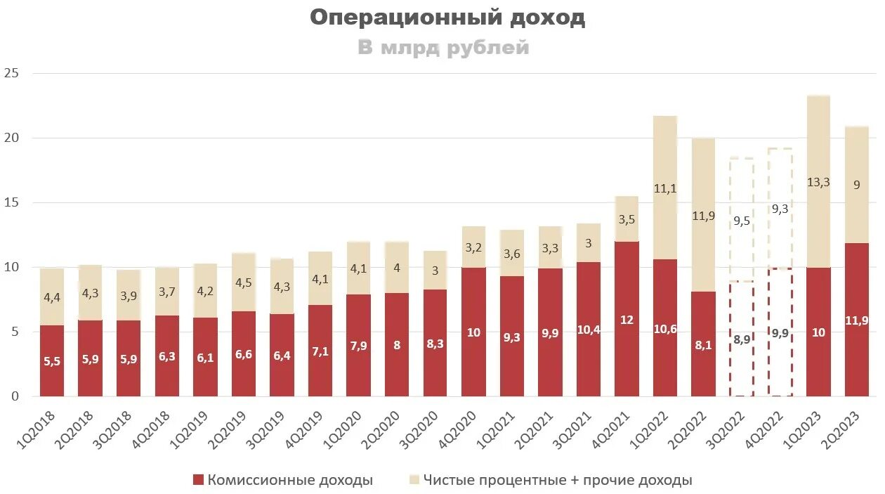 Иностранные дивиденды 2023. Кварталы 2023 года по месяцам. Квартал это какие месяцы 2023.