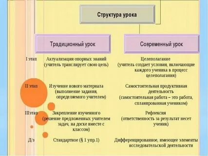 Структура обычая