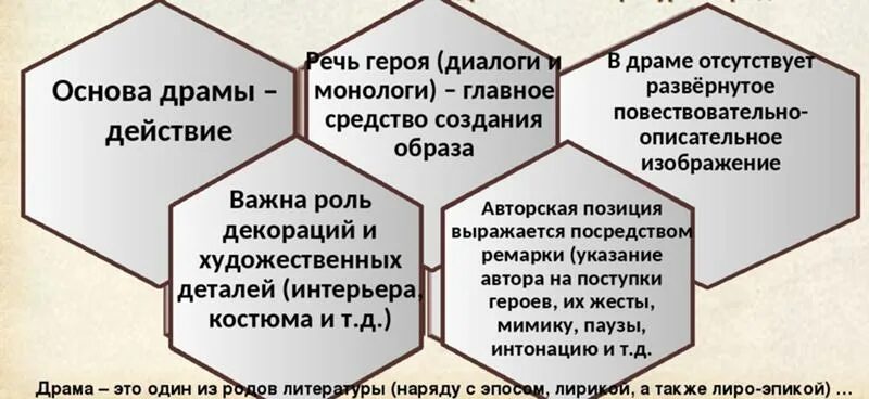 Какой конфликт лежит в основе произведения