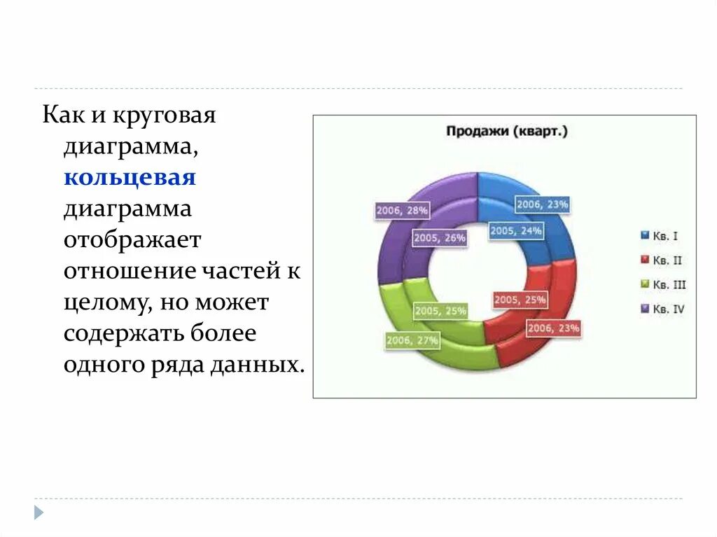 Кольцевой график. Кольцевая диаграмма. Круговая Кольцевая диаграмма. Кольцевая диаграмма пример. Кольцевая диаграмма с несколькими рядами.