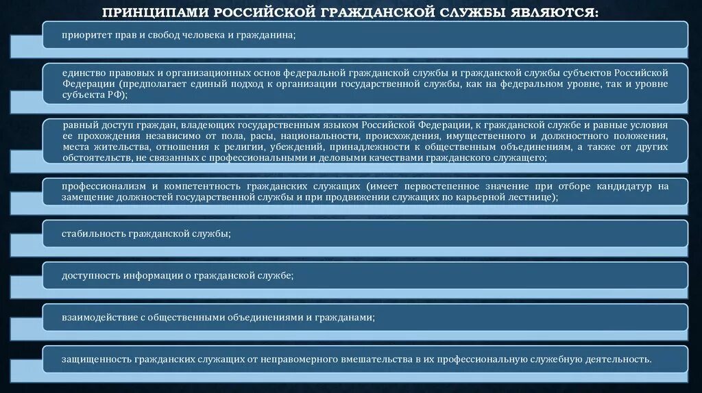 Компетенции государственного служащего. Умения и навыки государственного служащего. Принципы государственной гражданской и муниципальной службы.. Профессиональные компетенции государственных служащих. Гражданско правовой статус государственных органов