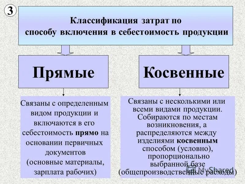 Классификация затрат себестоимости виды себестоимости. Затраты себестоимости. расходы включаемые в себестоимость. классификация затрат себестоимости продукции. затраты на себестоимость продукции.