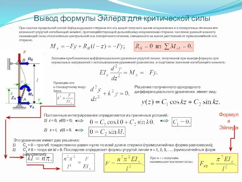 Уравнение продольных сил. Продольная сила формула. Направление продольной силы в стержне. Продольное усилие.