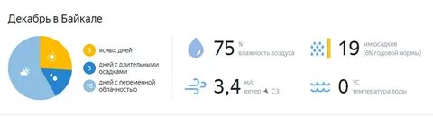Погода в сочи на 22 сентября 2024
