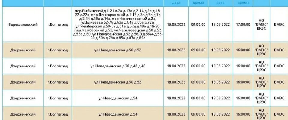 Таблица финансирования дзержинского района волгограда. Отключение света сегодня Волгоград Ворошиловский район. Отключение воды в Волгограде сегодня Дзержинский район. Когда включат воду в Дзержинском районе Волгоград.