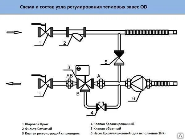 Схема подключения приточной вентиляции с водяным калорифером. Схема подключения калорифера для вентиляции. Схема узла смешения тепловой завесы. Узел обвязки калорифера схема.