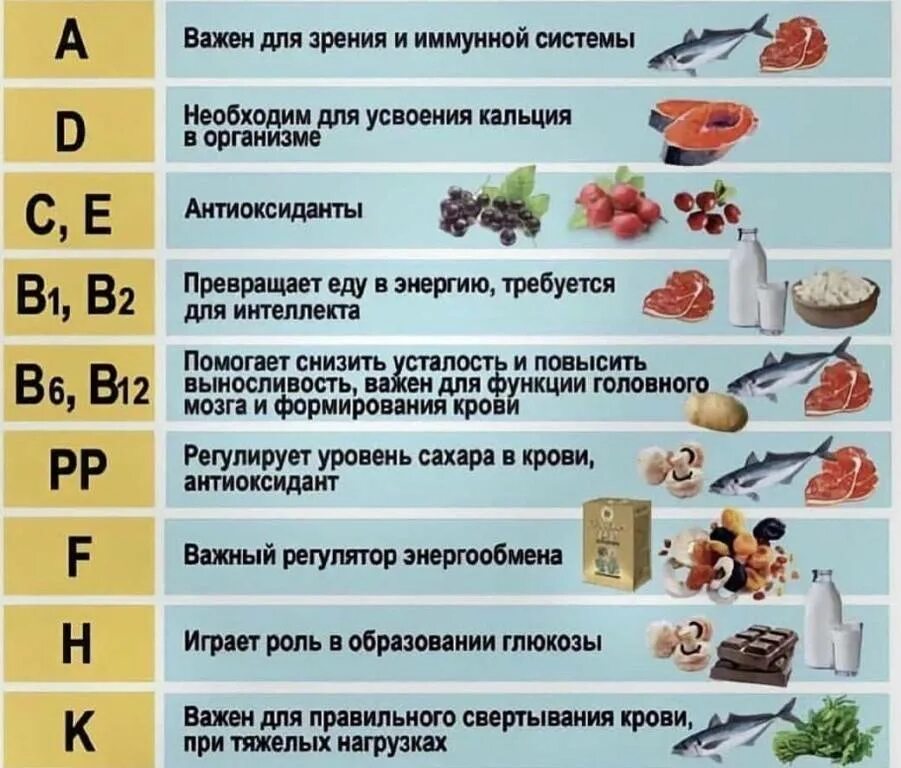 Д3 с чем пить чтоб усваивался