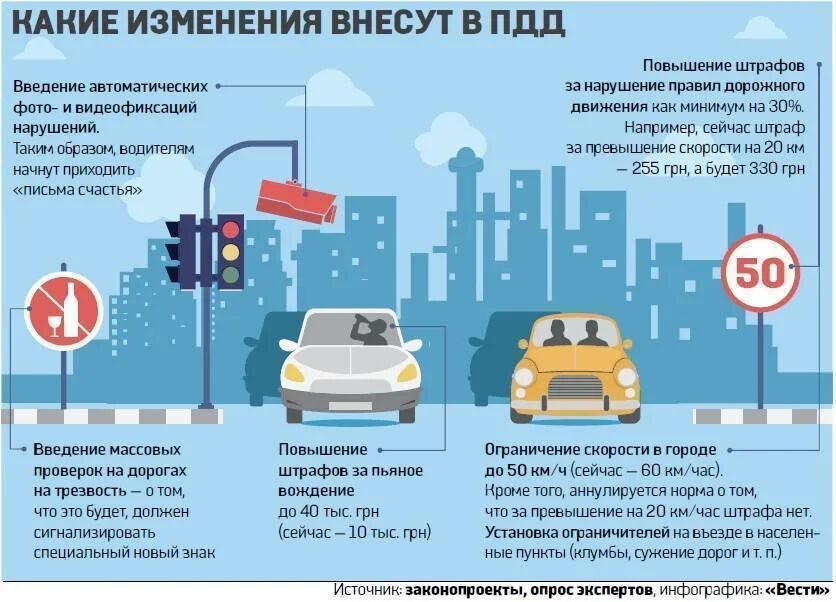 Какие изменения с авто с 1 апреля. Инфографика водитель. Инфографика для автомобилистов. Инфографика штрафы ПДД. Инфографика правил дорожного движения.