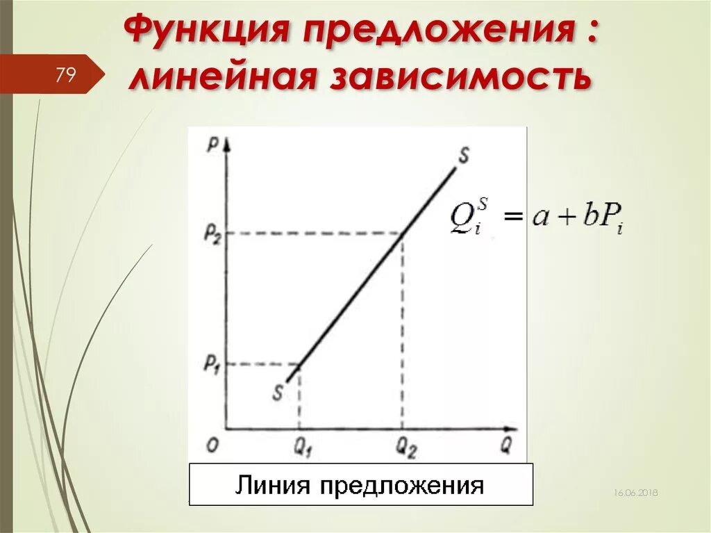 Функции кривой предложения. Функция предложения. Функция предложения график. Функция предложения в экономике. Линейная функция предложения.