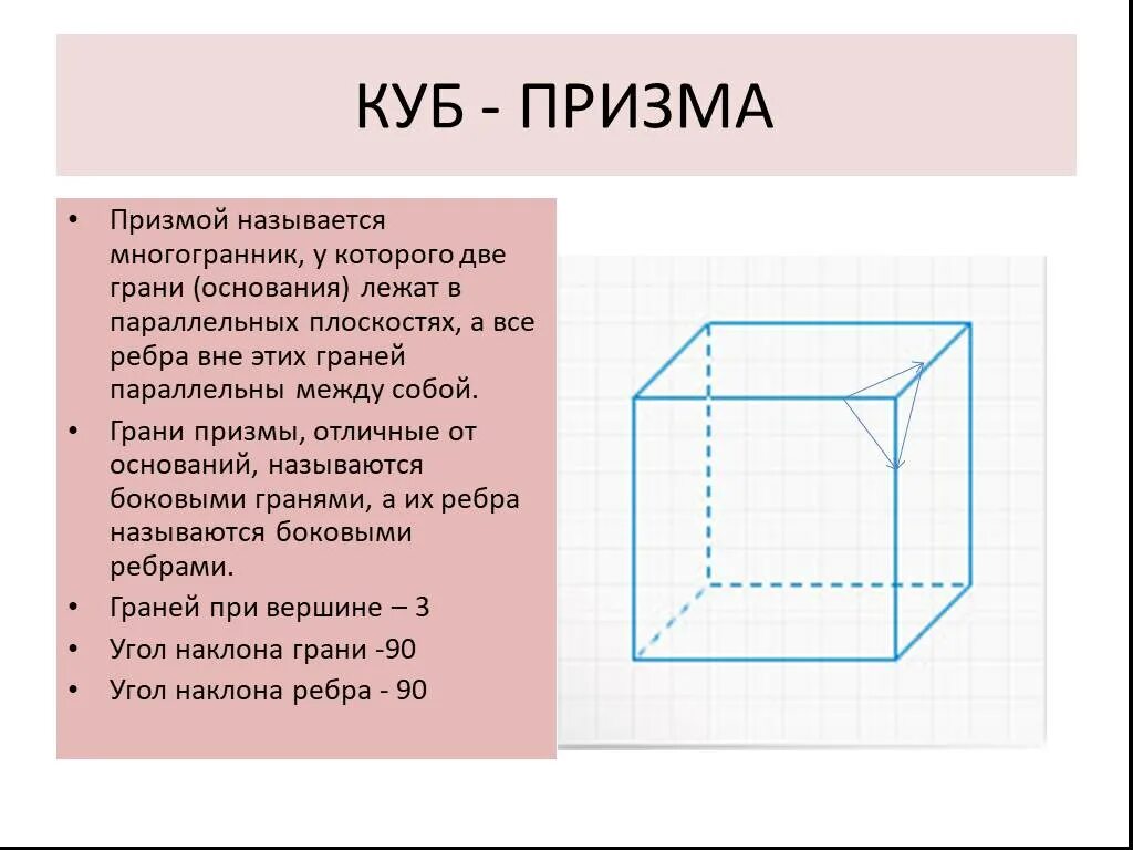 Куб урок 4 класс. Куб основание. Куб Призма. Основание Куба. Куб параллельно граням.