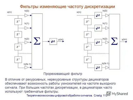 Методы цифровой обработки сигналов