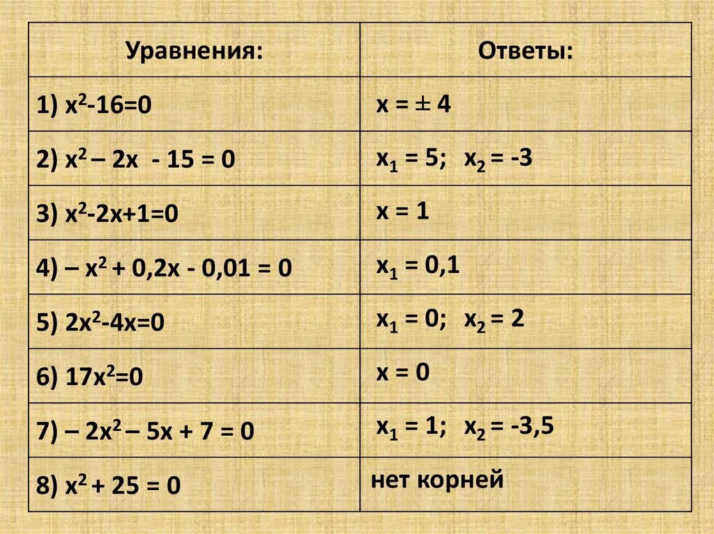Сокращение квадратных уравнений. Алгоритм решения квадратных уравнений в комплексных числах. Решение квадратных уравнений по формуле дискриминанта. Квадратные уравнения примеры. Решение неполных квадратных уравнений.