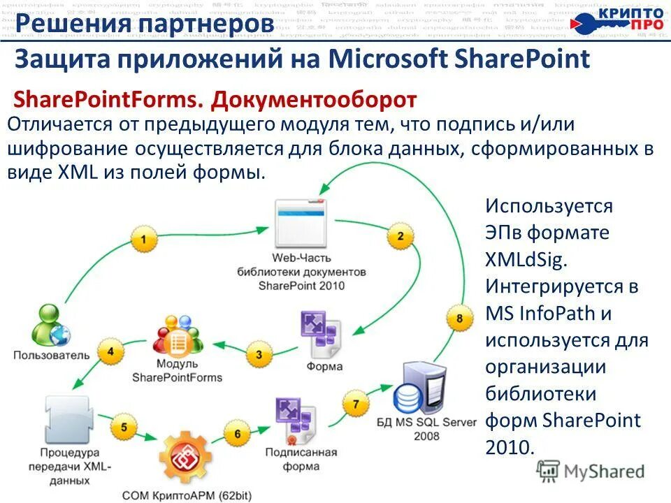 Защита c приложений. Приложение касперский для андроид. Приложение чтоб блокировать приложения. Dr. Как поставить пароль на приложение.