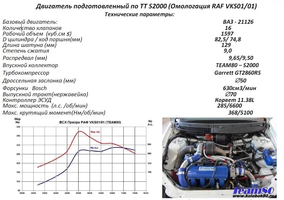 Сколько весит двигатель автомобиля. 123 Двигатель ВАЗ 16 клапанов. Характеристика двигателя ВАЗ 21126 график. Мощность ВАЗ 21126. Технические данные двигателя 21126.