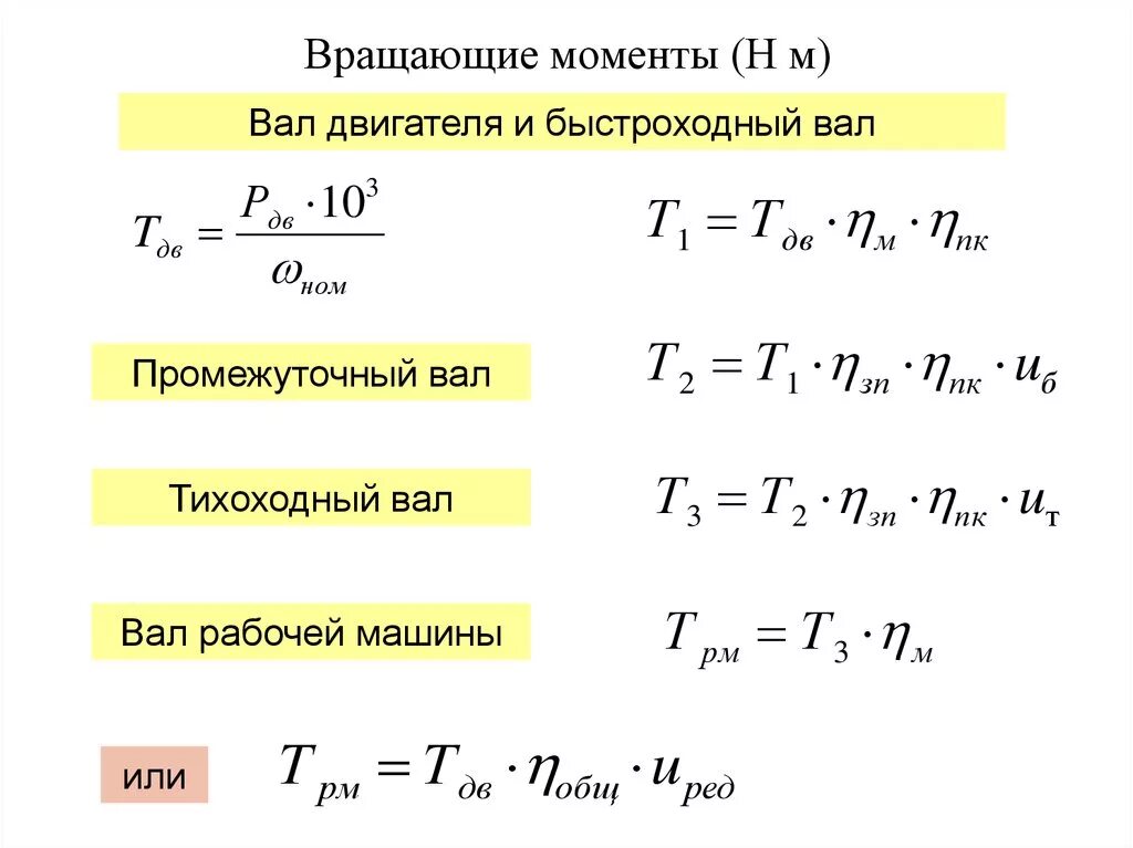 Вращающийся момент силы формула. Вращающий момент вала формула. Вращающийся момент на валу электродвигателя формула. Механический вращающий момент. Вращающий момент формула.