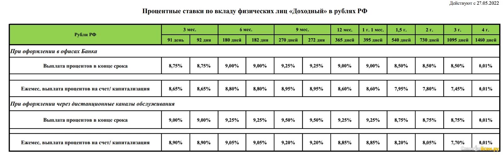 Россельхозбанк под какие проценты можно положить деньги. Вклад доходный. Вклады Россельхозбанка. Россельхоз вклад доходный. Вклад доходный в Россельхозбанке.