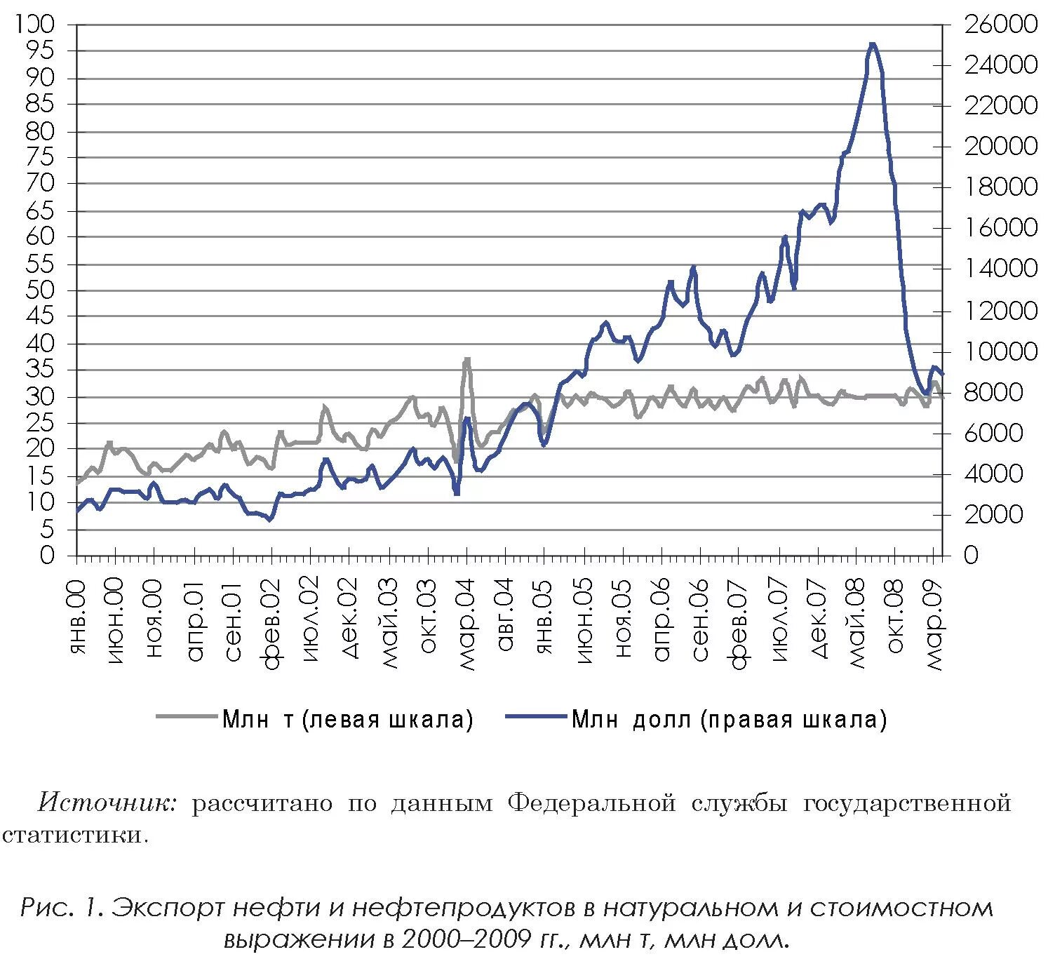 Цена на нефть на мировом рынке. Динамика цен на нефть и ГАЗ. Стоимость нефти на мировом рынке. Анализ Мировых цен. Цена нефти и газа.