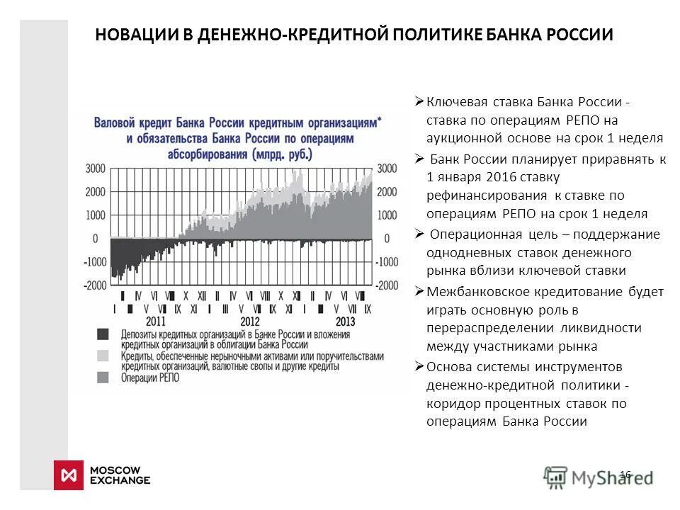 Кредитная политика российских банков