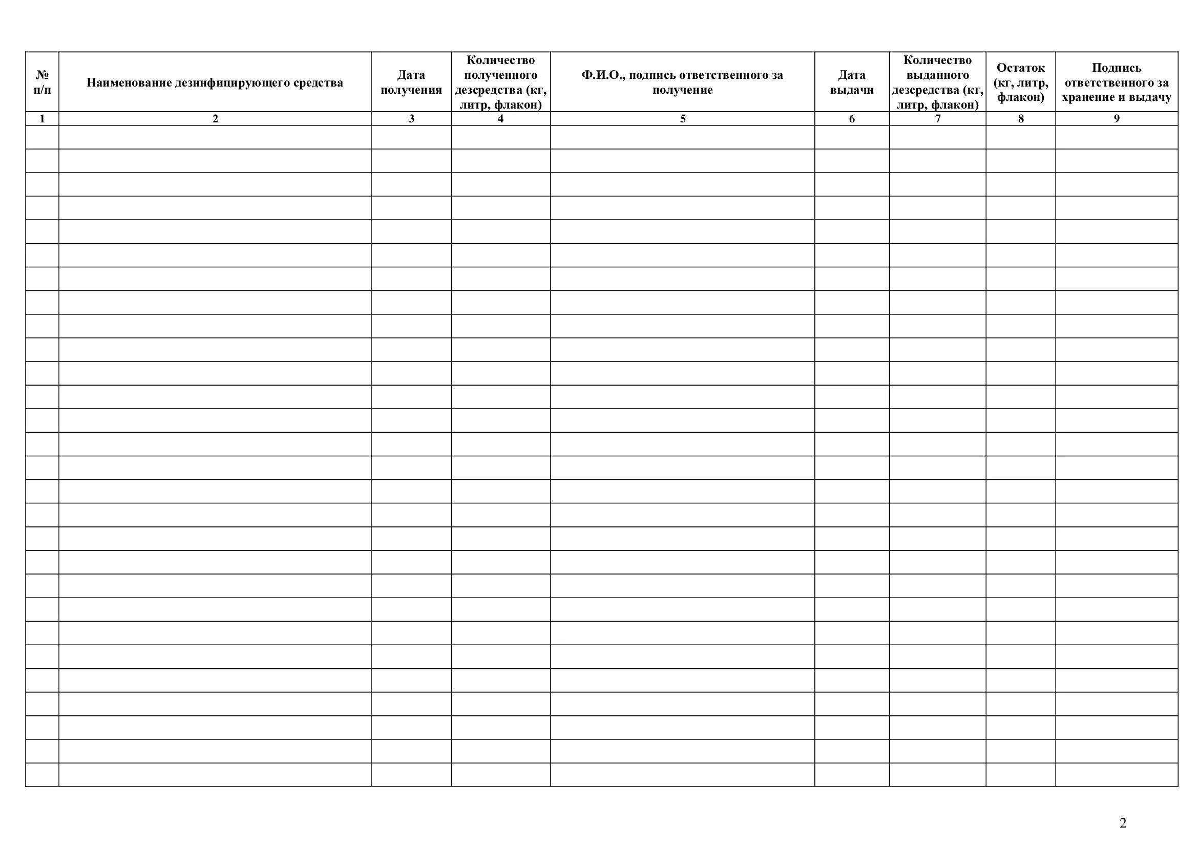 Журнал учета разведения дезинфицирующих средств в детском саду. Журнал расхода дезинфицирующих средств в детском саду по САНПИН. Журнал учета выдачи моющих и дезинфицирующих средств в школе. Журнал по разведению дезинфицирующих средств образец.