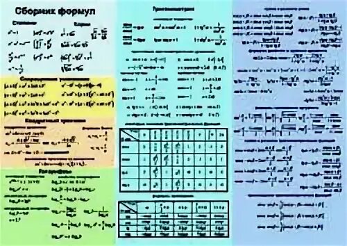 Математика 8 задание формулы. Формулы ЕГЭ математика профильный уровень Алгебра. Формулы для ЕГЭ по математике Алгебра. Основные формулы алгебры и геометрии. Шпоры по математике.