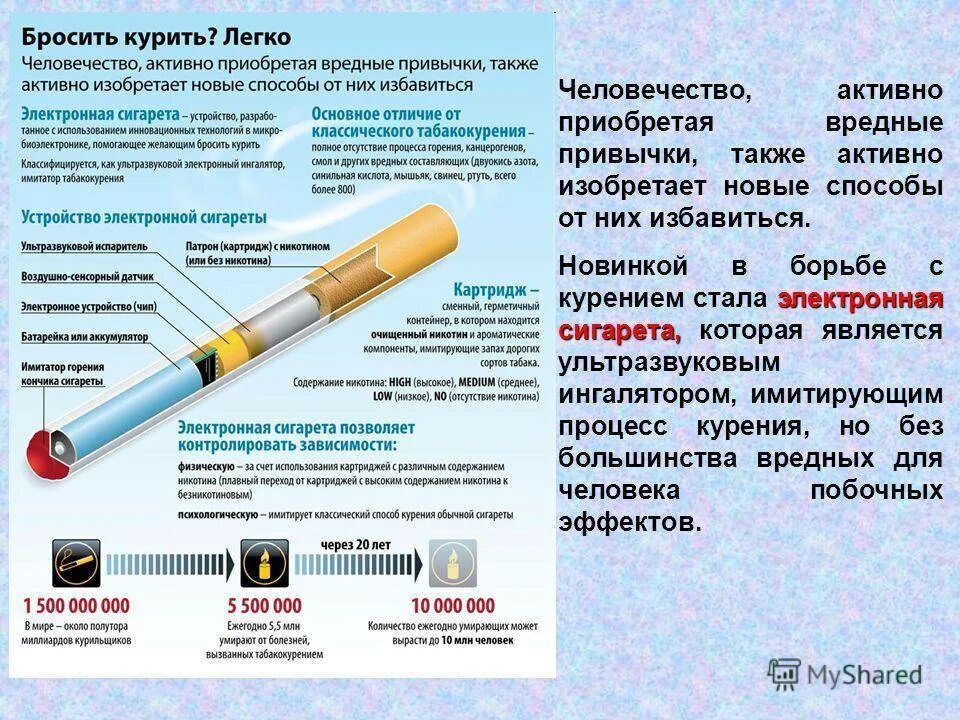 Есть ли курить. Электронные системы доставки никотина. Бросайте курить электронные сигареты. Электронная сигарета курить без никотина. Никотин в электронных сигаретах.