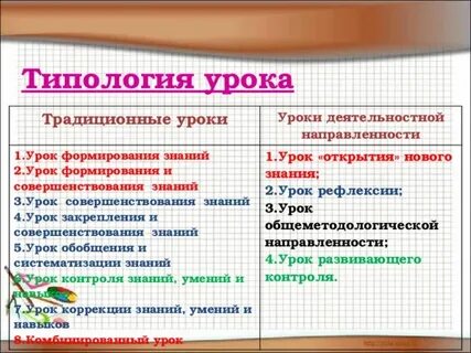Традиционные уроки литературы