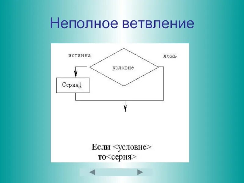 Полное и неполное ветвление алгоритма. Неполное ветвление. Алгоритм с неполным ветвлением. Полное ветвление. Полное ветвление неполное ветвление.