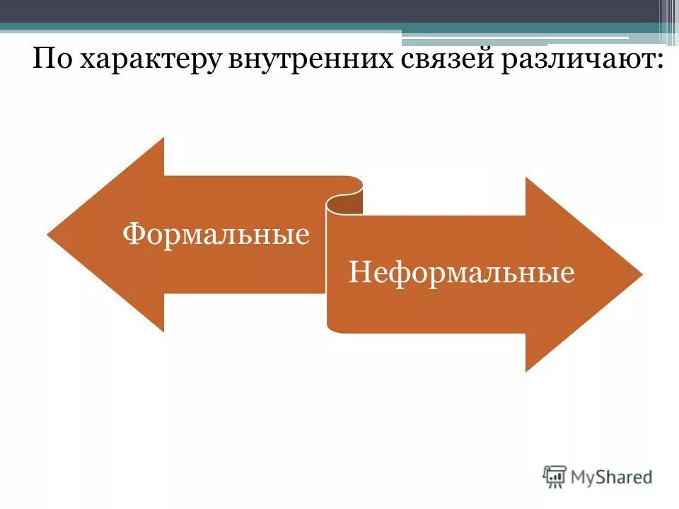 Отличие между формальными и неформальными организациями. Формальные и неформальные группы. Внутренний формальный неформальный. Формальные и неформальные языки. Особенности формальной организации.
