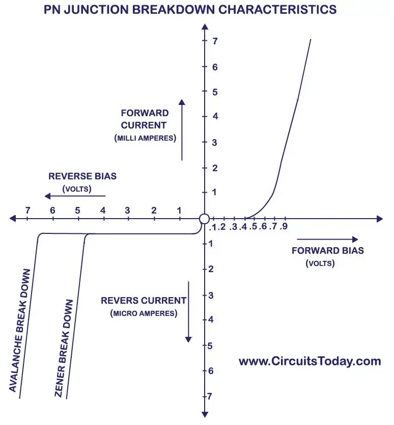 Breakdown voltage