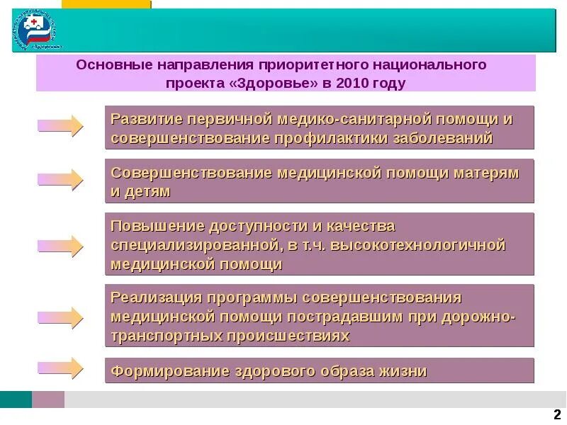 Приоритеты реализации проекта. Основные направления приоритетного национального проекта здоровье. основные направления проекта здоровье. основные направления нацпроекта здоровье. национальный проект здоровье основные направления проекта.