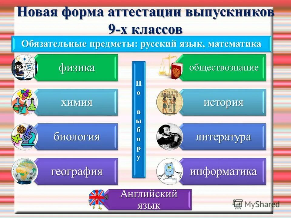 География обществознание русский язык