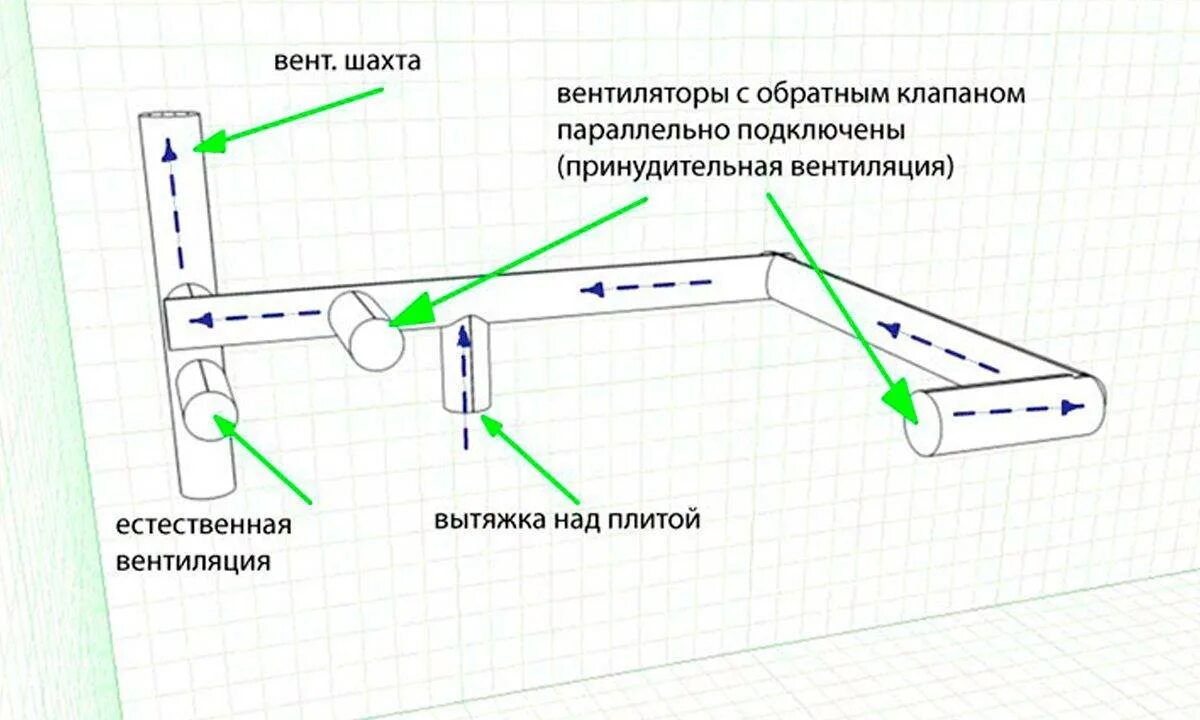 Схема подключения кухонной вытяжки с обратным клапаном. Клапан вытяжной вентиляции схема подключения. Схема установки обратного клапана в вытяжках на кухню. Схема воздуховодов вытяжной вентиляции.