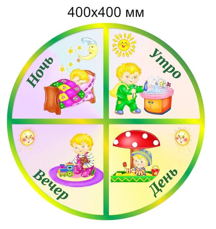 Без суток. Части суток. Календарь природы части суток. Модель частей суток. Стенд части суток для детского сада.