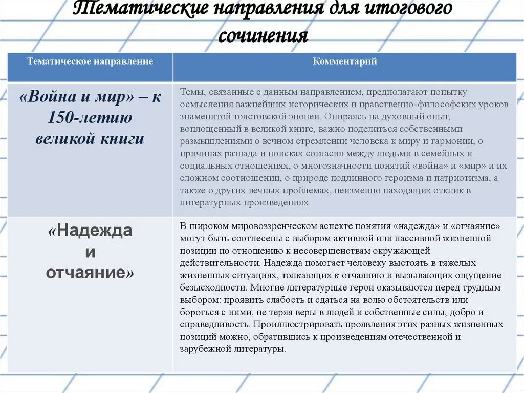 Краткие содержания для аргументов итогового сочинения. Тематическое направление сочинения. План написания итогового сочинения. Пример итогового сочинения итогового. Итоговое сочинение примеры.