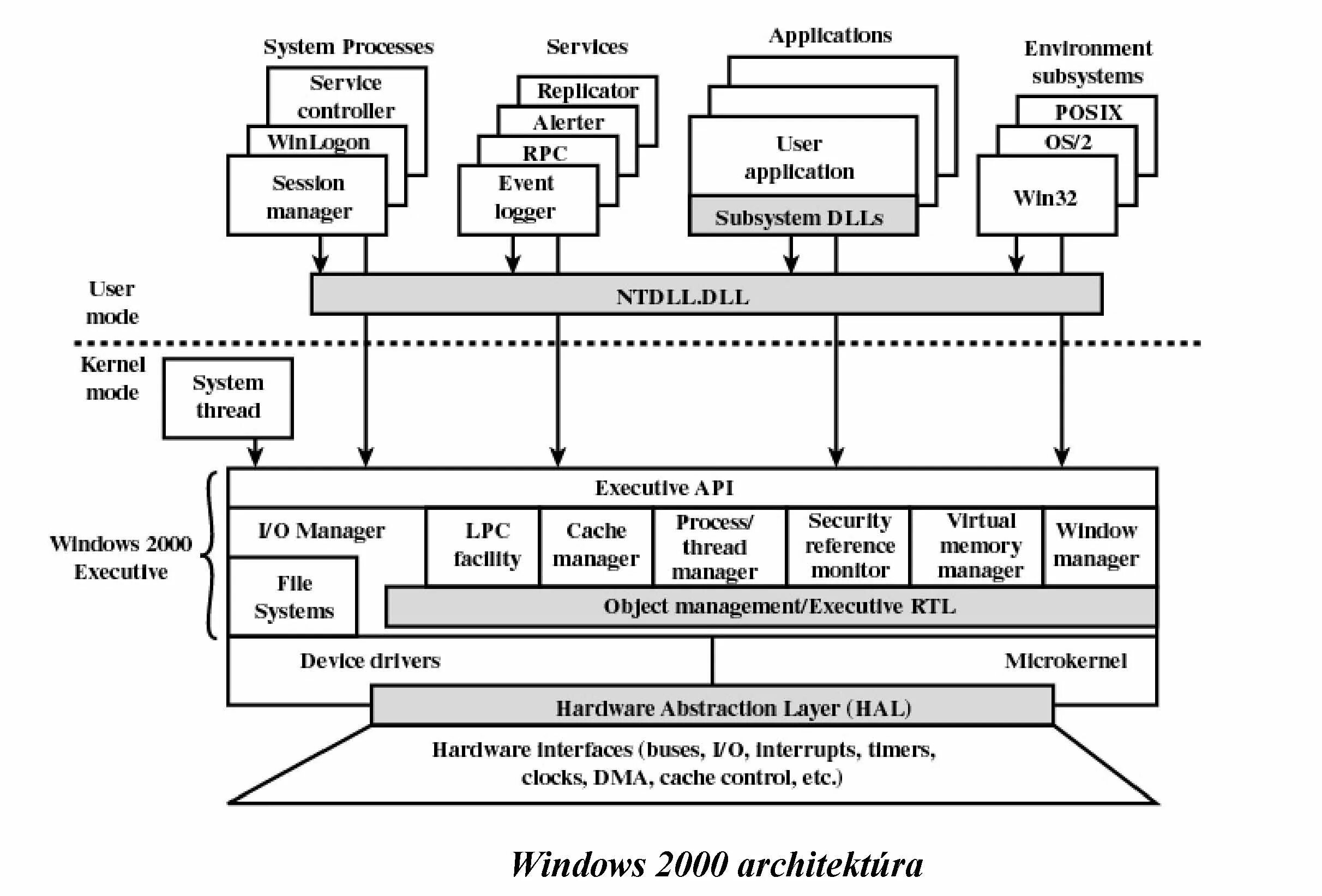 Hardware software interface