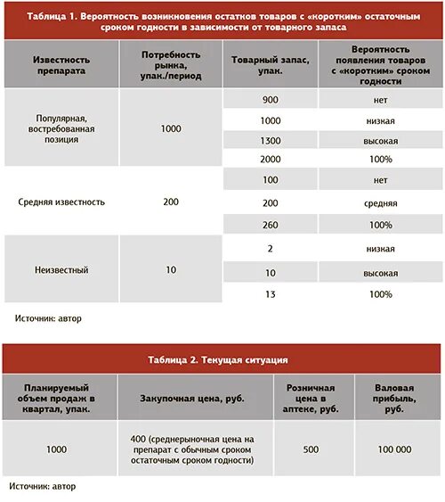 Срок годности товара закон. Остаточный срок годности. Остаточный срок годности товара. Остаточный срок годности товара на момент поставки. Минимальный остаточный срок годности.