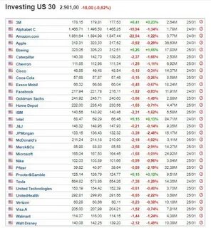 Голубые фишки российского фондового рынка основной список