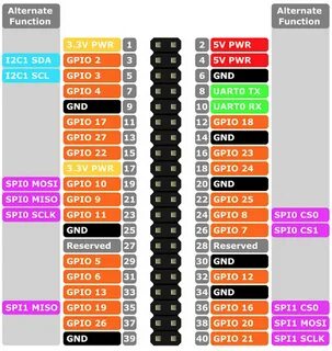 Pi 4 распиновка