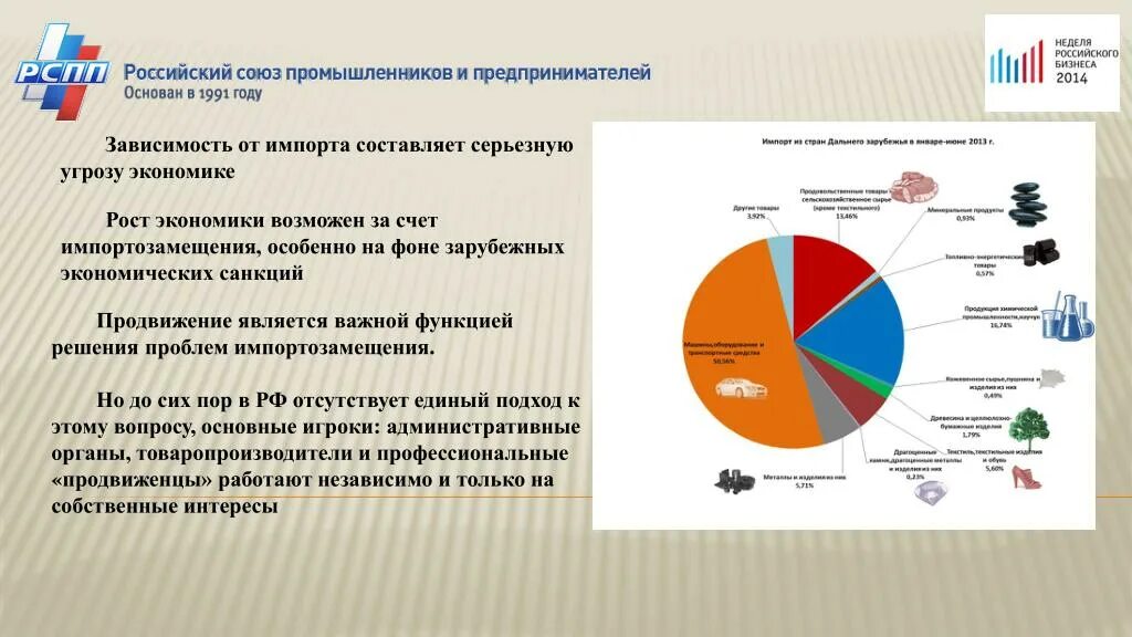 Россия экономика импорт. Зависимость от импорта. Зависимость России от импорта. Проблема импорта. Зависимость России от импорта технологий.