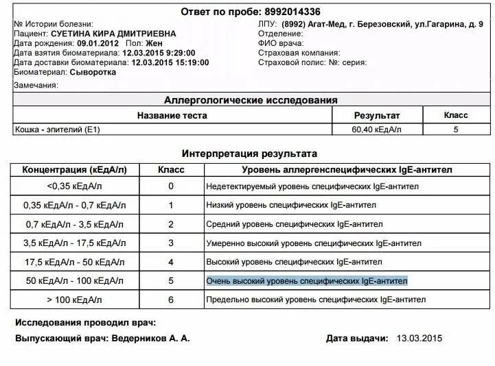 Какие анализы сдают на аллергию у ребенка. Анализ на эпителий кошки расшифровка. Расшифровка анализа на аллергены у детей на собаку. Исследование антител к аллергену кошки эпителий расшифровка. IGG кошка эпителий расшифровка.