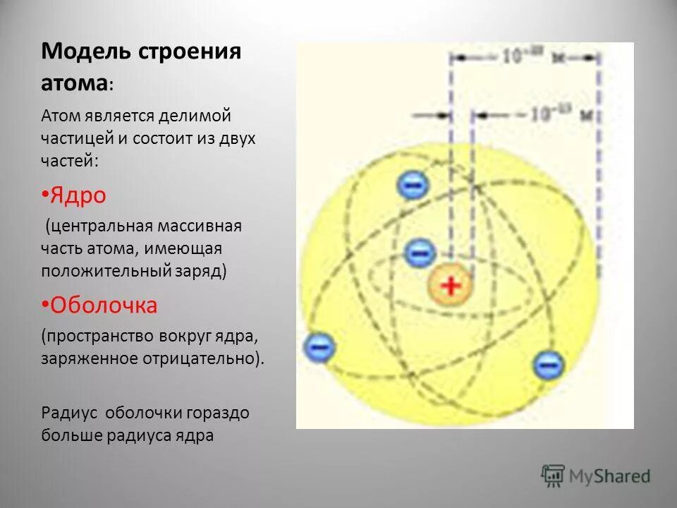 Строение атомного ядра 9 класс презентация. Модели строения атома.