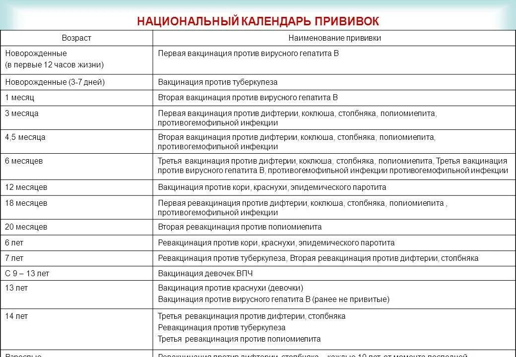 Гепатит б прививка сколько раз взрослым. Гепатит а вакцина национальный календарь прививок. Календарь прививок гепатит в прививка детям. Прививка гепатита а национальный календарь прививок. Прививка от гепатита схема вакцинации.