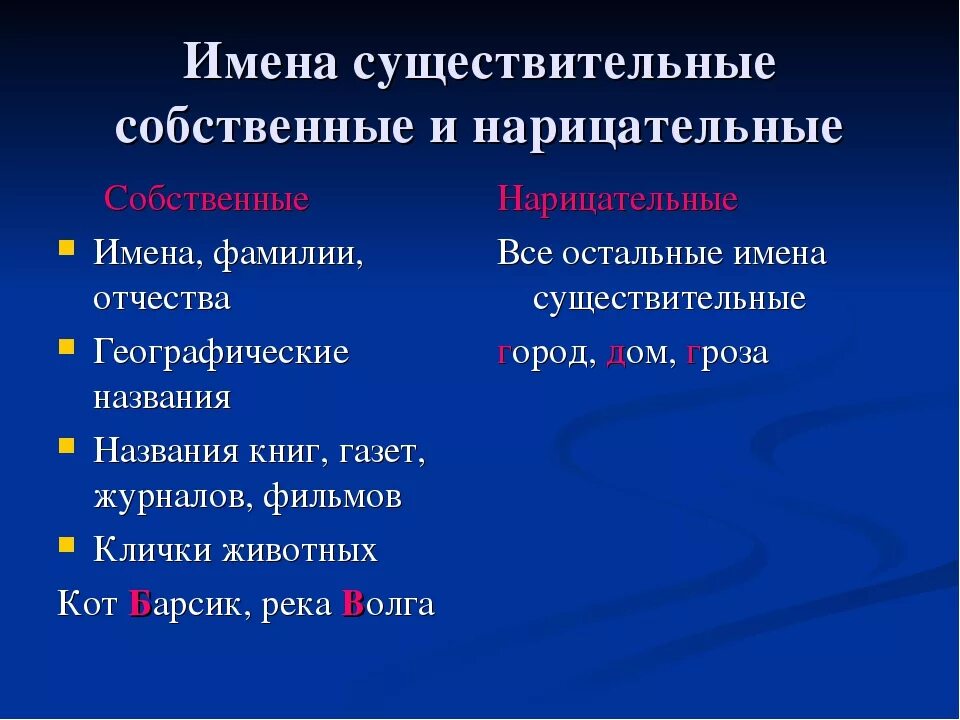 Отметьте собственное существительное. Имена собственные и нарицательные. Имена собственные и нарицательные правило. Имя нарицательное. Собственные и нарицательные имена существительные правило.