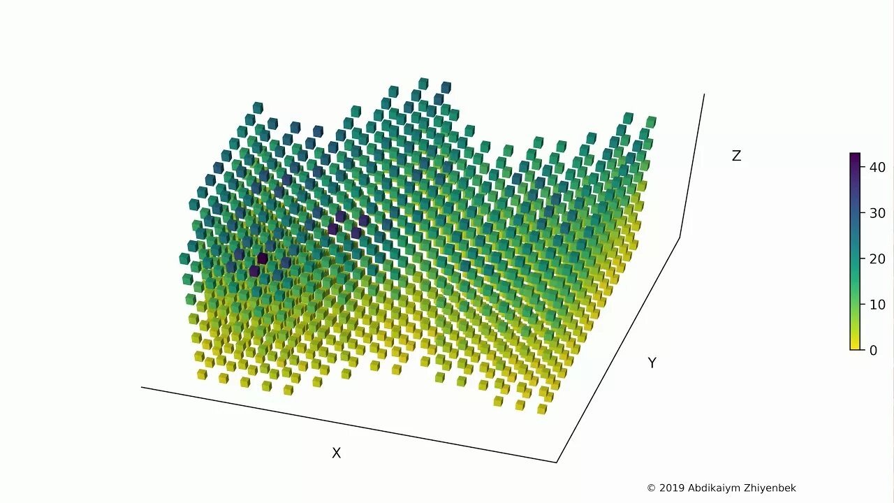 Mathematical model and modeling. Математическое моделирование растений. Математическое моделирование обложка. Математическая модель дерева. Математическая модель падающего дерева.
