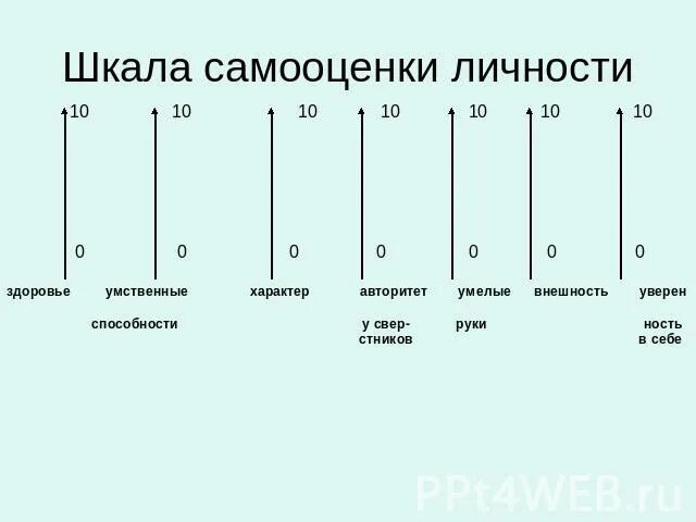 Самооценка интерпретация